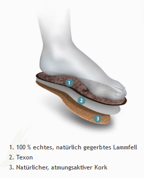 Bergal Lammfell Art. 6969