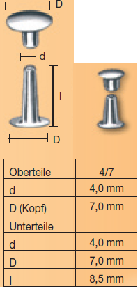 Nieten 4/7